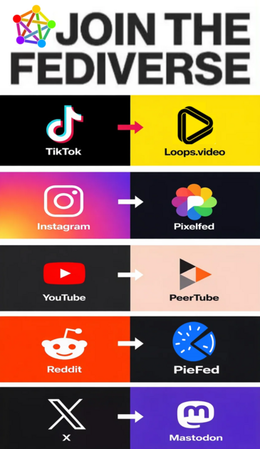Posted media